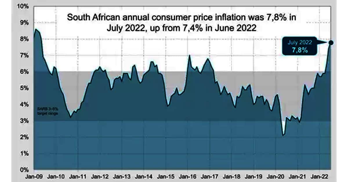 inflation and what is inflation