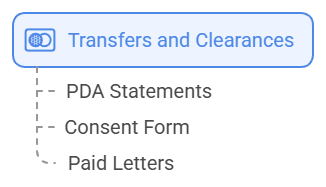 Debt Review Transfer