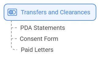 Debt Review Transfer